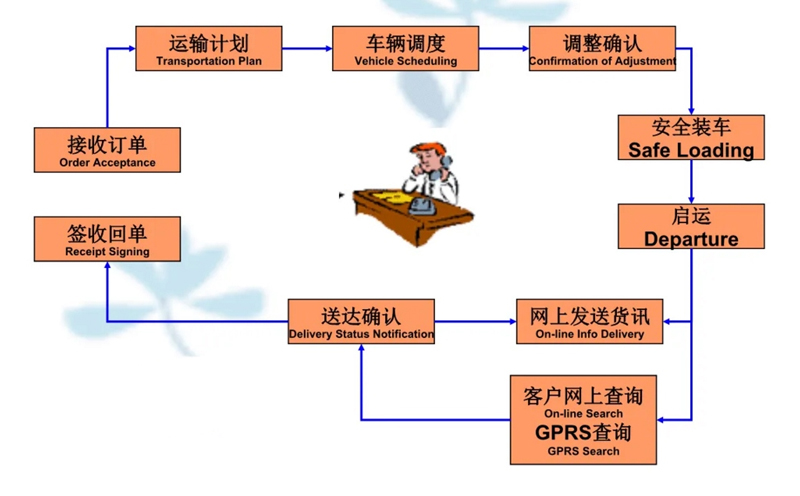 吴江震泽直达永兴物流公司,震泽到永兴物流专线